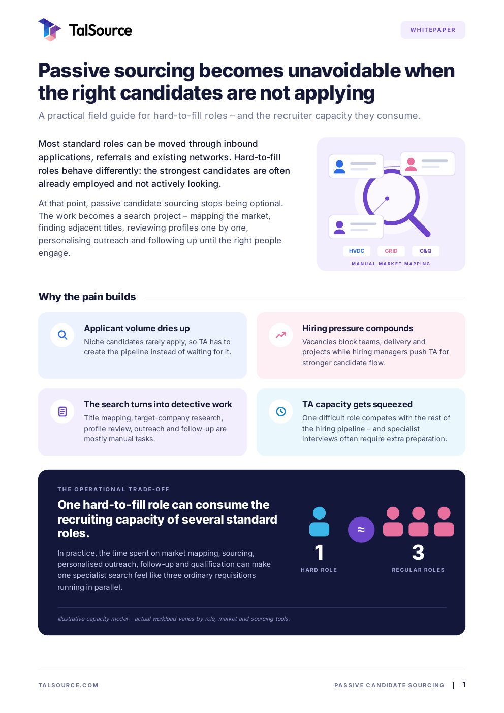 Cover of the TalSource passive candidate sourcing whitepaper